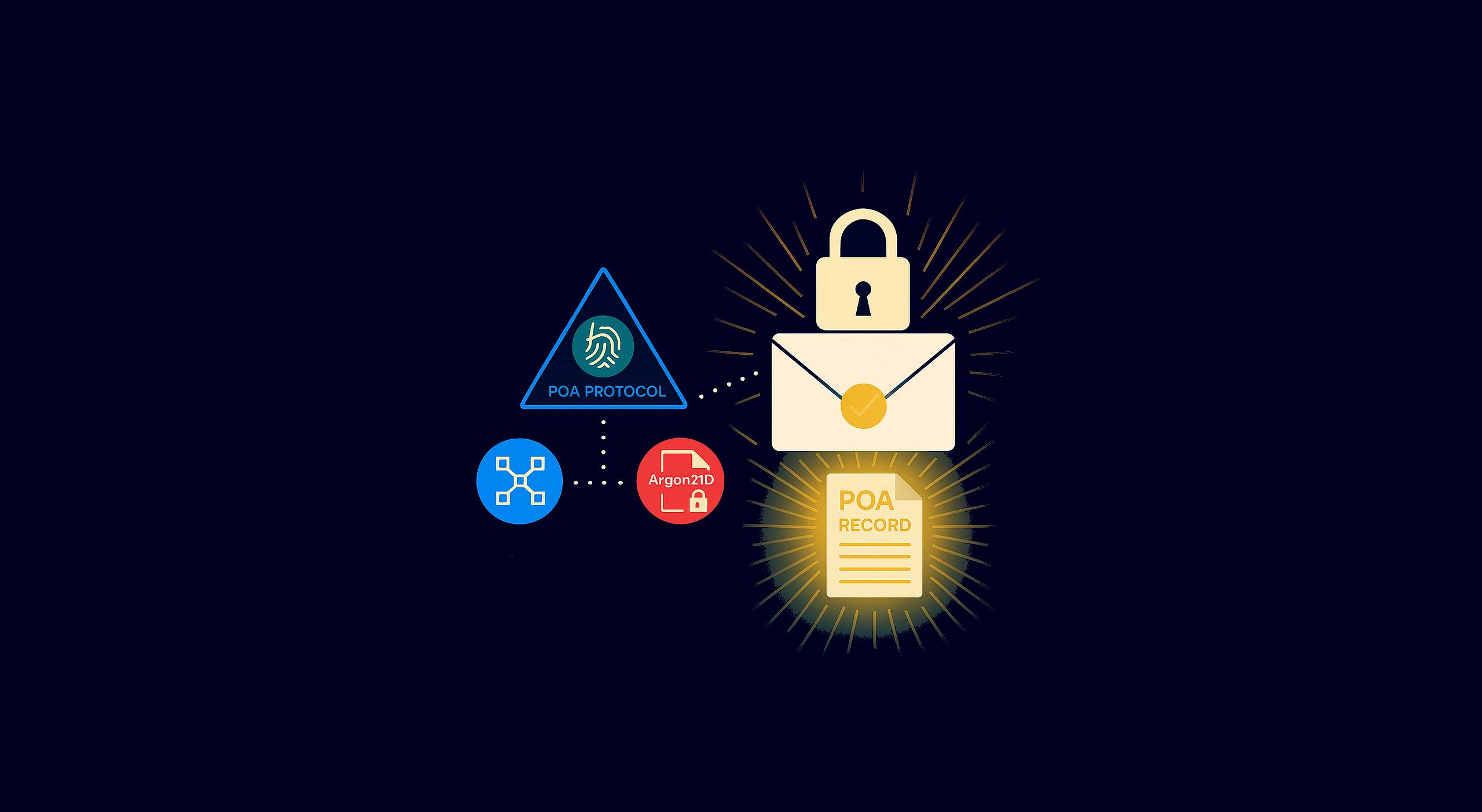 Introducing Proof of Authorship (POA) Part 5 of 6